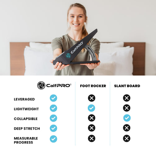 Best CalfPRO® deep calf stretcher is a portable and collapsible bestCalf stretcher that locks your heel in place to deeply stretch your calf. Helps fix plantar fasciitis and achilles tendonitis pain. Leveraged Calf Stretcher. CalfPRO is World's deepest Calf Stretching device, for heel pain relief. Plantar fasciitis, Heel pain, calf stretcher. Plantar fasciitis, Heel pain, calf stretcher. Plantar fasciitis, Heel pain, calf stretcher. Plantar fasciitis, Heel pain, calf stretcher. Plantar fasciitis, Heel pain.